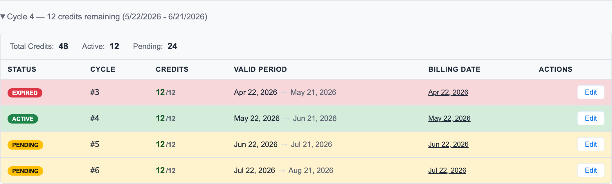 Credit bucket panel showing credit status, cycle number, valid period, billing date, and edit controls