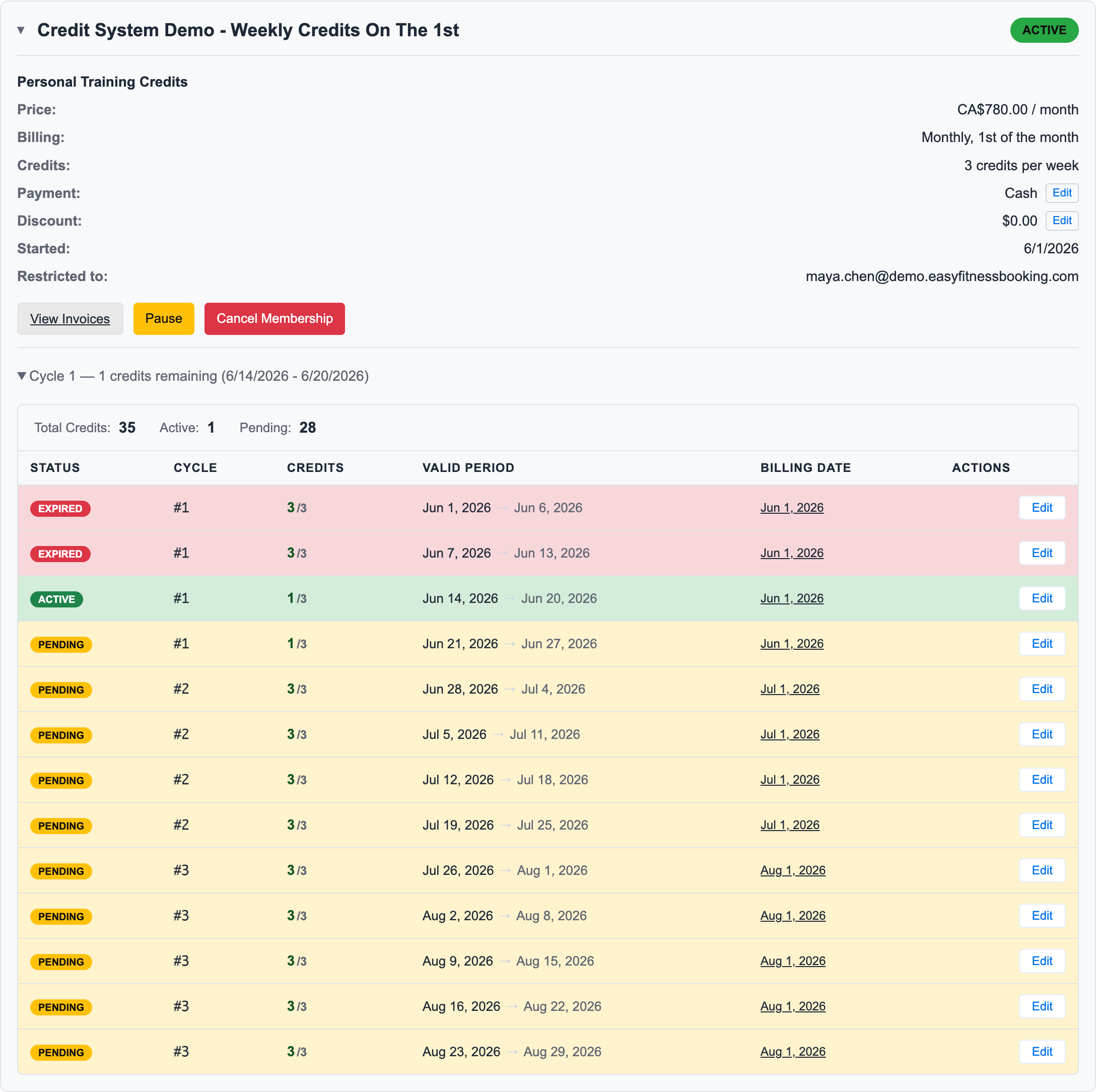 Fixed-weekly credit bucket table showing weekly credit windows, billing dates, and remaining credits for Sarah Nguyen