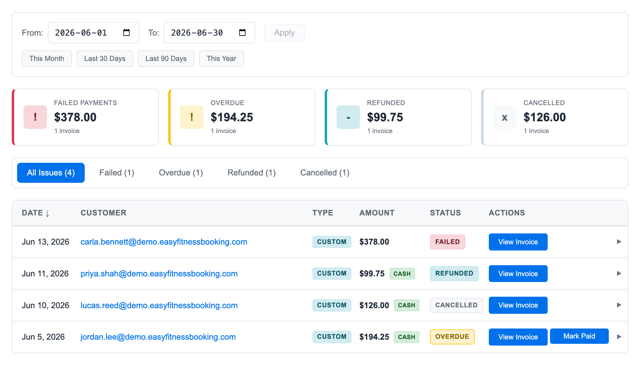 Payment Issues dashboard showing failed, overdue, refunded, and cancelled invoice summary cards with issue filters
