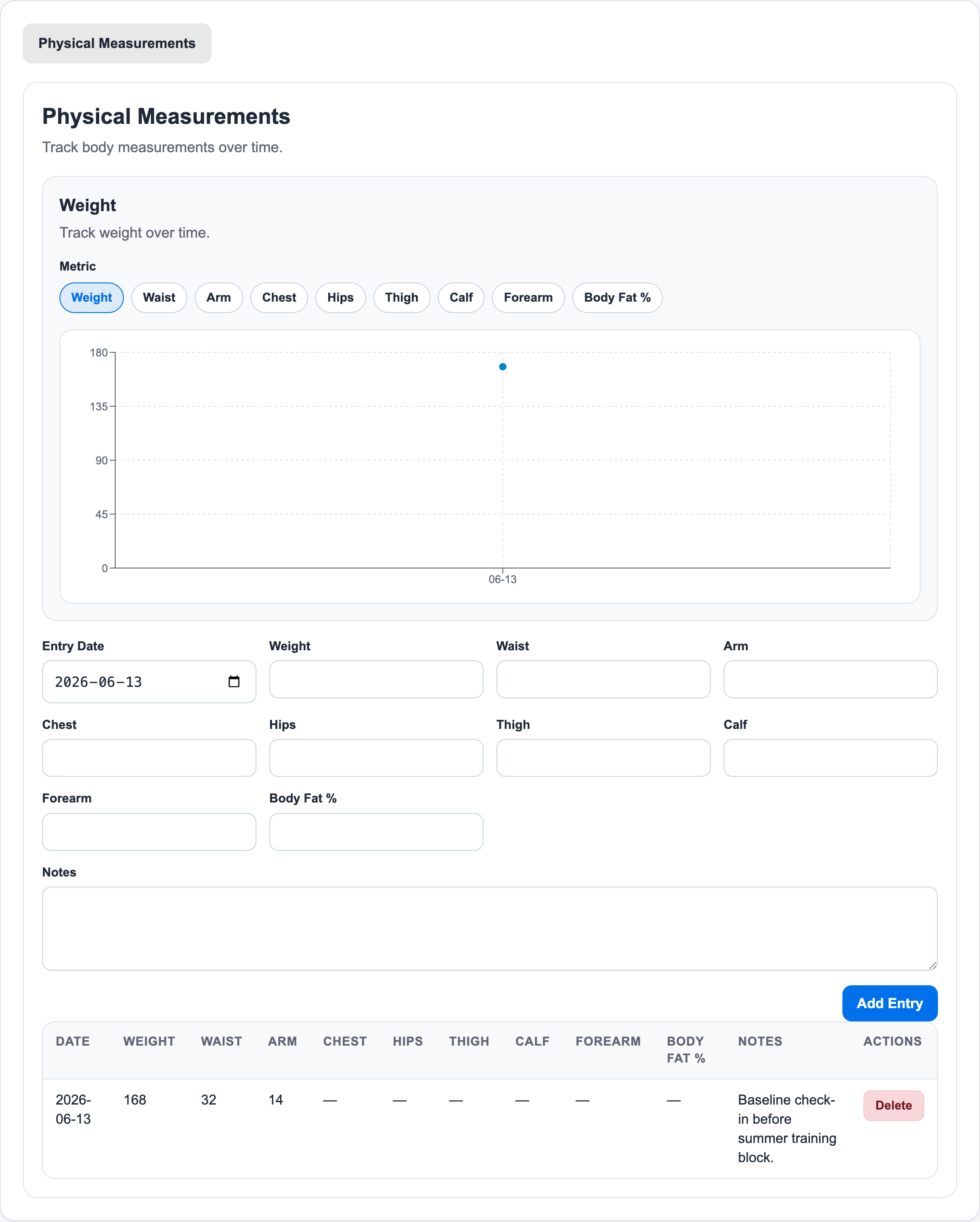 Member progress page showing Physical Measurements chart, entry form, and measurement history row
